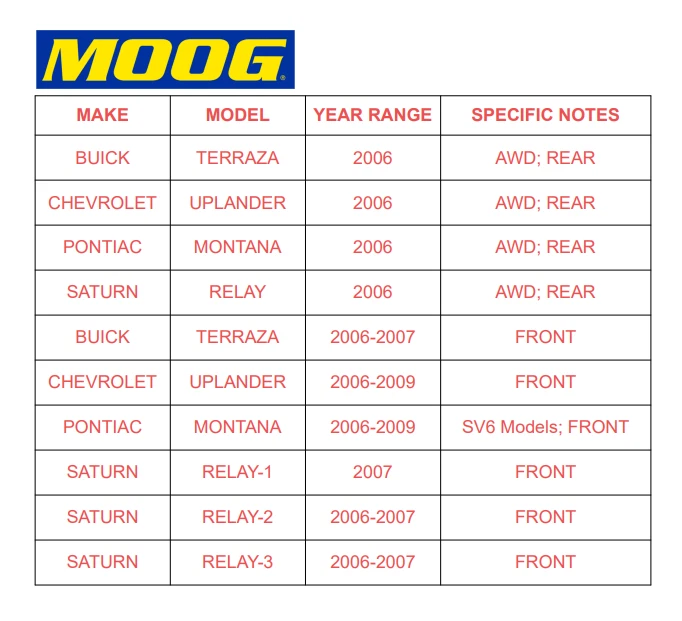 Conjunto de cojinete de rueda delantera y buje MOOG para Chevy Uplander Pontiac Montana 06-09 Foto 2 de 4