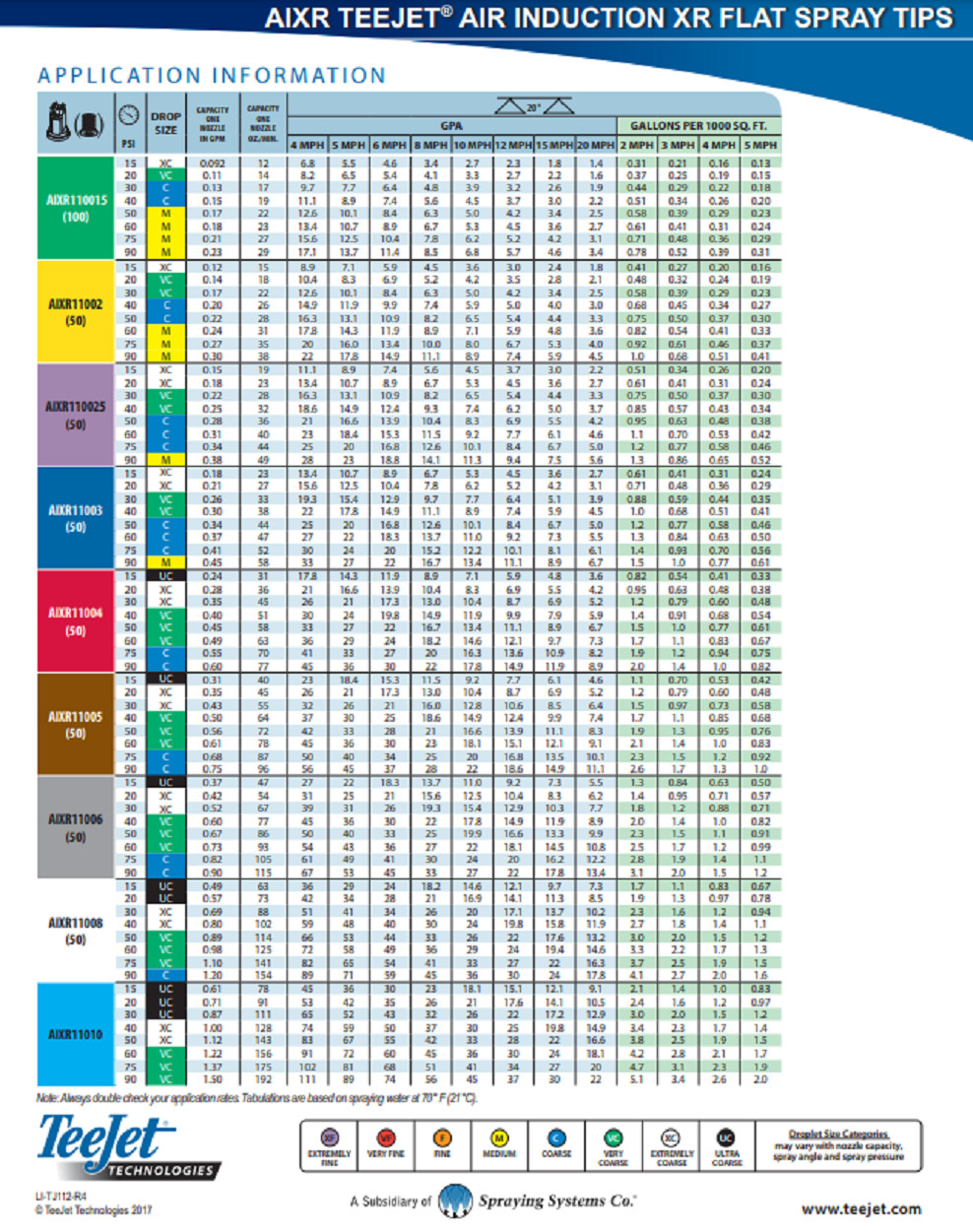AIXR11004VP-CE TeeJet Air Induction XR Flat Spray Tip With Cap/Gasket, Red