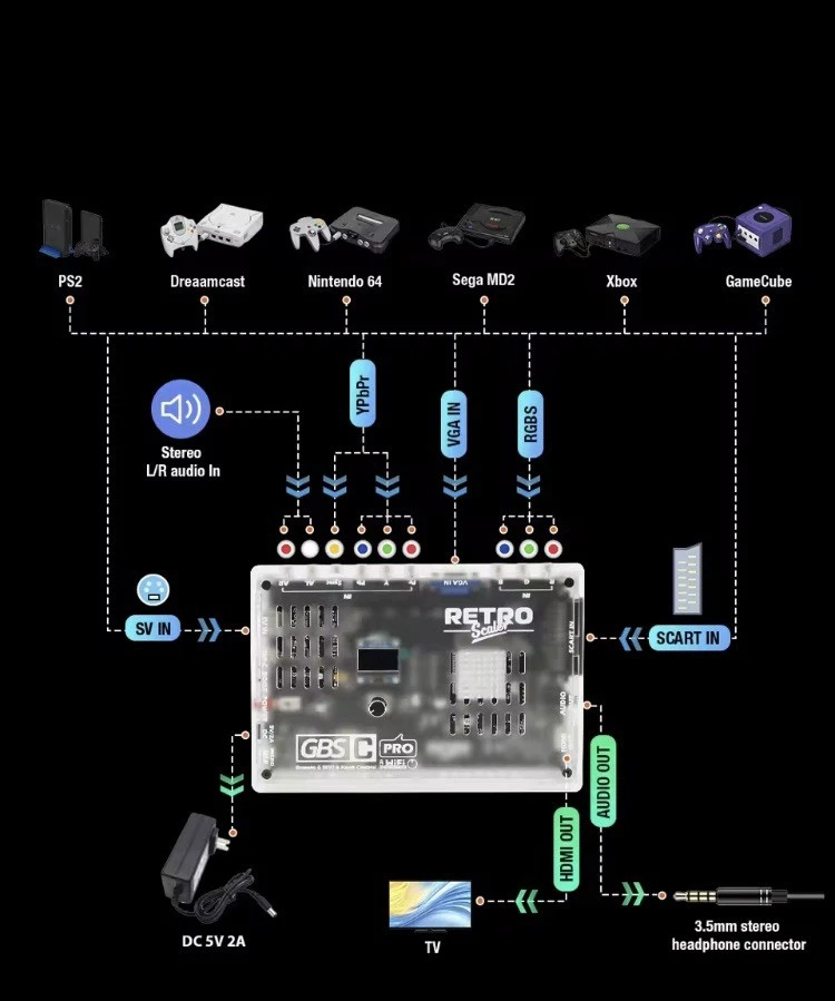 RetroScaler GBS Control Pro GBSC Video Converter for retro game console 1080 Hp - Image 4 of 4