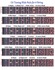 C6TH SLIDE RULE CHART FOR 6 STRING STEEL GUITAR - LAP PEDAL - EVERY NOTE ANY KEY