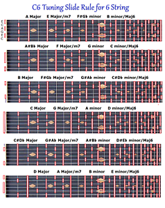 6 String Guitar Tuning Chart