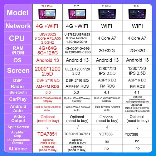For LADA Vesta Cross Sport Android CarPlay Car Radio Player Stereo GPS Screen - Picture 5 of 32