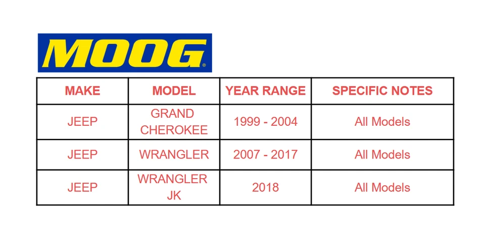 MOOG 2 juntas esféricas de suspensão dianteira inferior K3185 para Jeep Wrangler 2007-2017 - Imagem 2 de 4