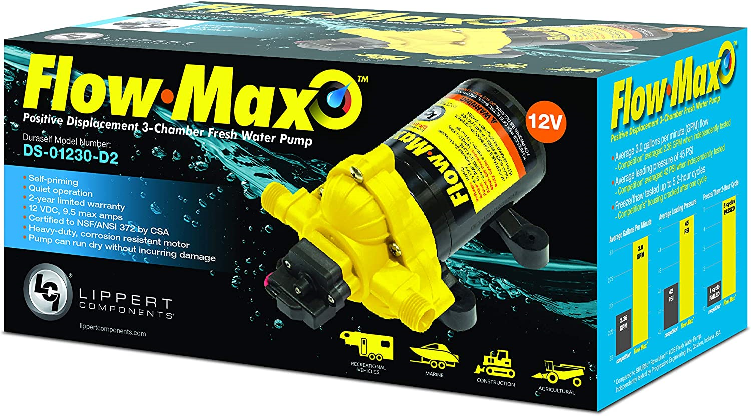 Flow Max Water Pump for RVs eBay