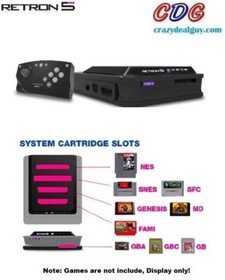 HB Retron 5 Video Game System for Nintendo NES/SNES/Famicom/Genesis/Game Boy