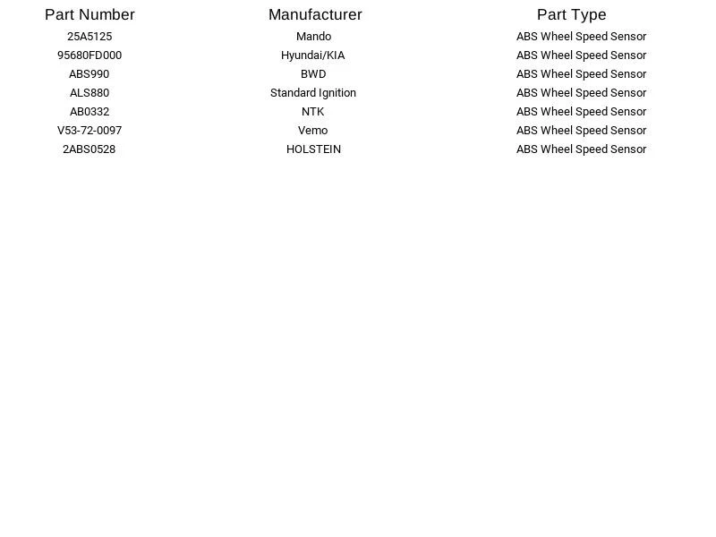 Sensor de velocidad de rueda Mando ABS 25A5125 para Kia Rio 2003-2005 Foto 4 de 4