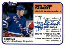 Anders Hedberg Signed Auto 1981-82 Topps Team Leaders card New York Rangers