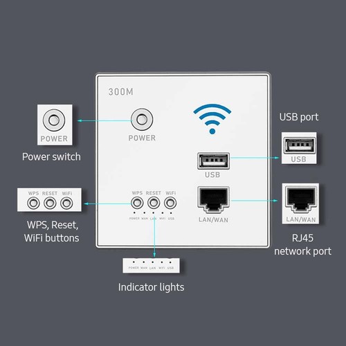 NEW!300Mbps In-Wall Wireless Router AP WiFi Router LAN Network Switch White G8M1 - Picture 4 of 7