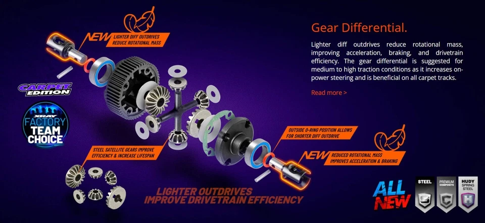 XRAY XB2 C ' 26 2026 2WD 1/10 ELECTRIC OFF-ROAD CAR KIT - Image 4 of 4
