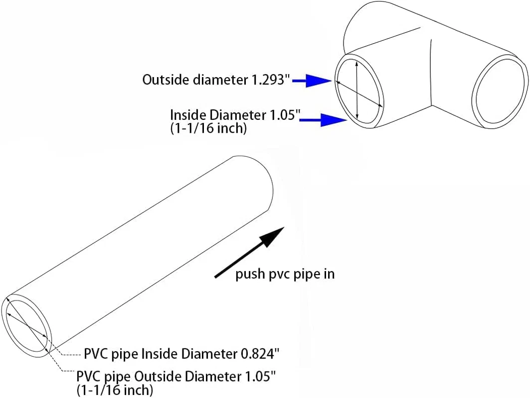1/2 Schedule 40 PVC Pipe (Bundle Of 250 Feet, Custom Cut), 52 OFF