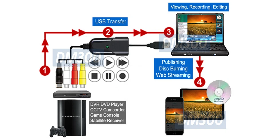 Analog RCA S-Video Audio Frame Grabber + Digital MPEG Recorder Editor - Image 2 of 4