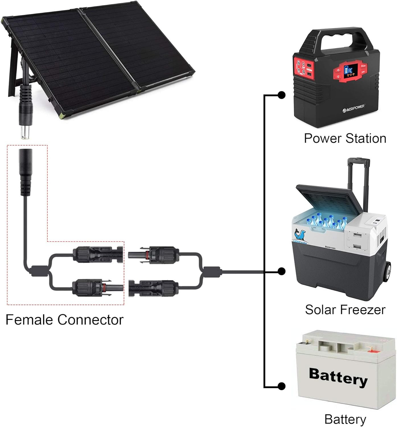 ACOPOWER HY-AS-FD8MM DC 8Mm Female to Solar Connector Adapter, Black