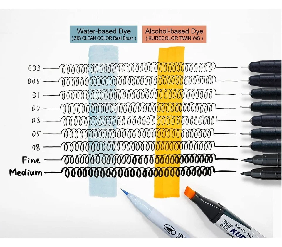 Kuretake ZIG CARTOONIST MANGAKA Black 3 set 0.25mm, 0.45mm, 0.65mm, for art, ... Foto 4 de 4