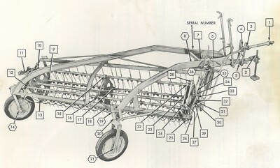Allis Chalmers PTO Driven No. 7 Side Delivery Hay Rake Operators