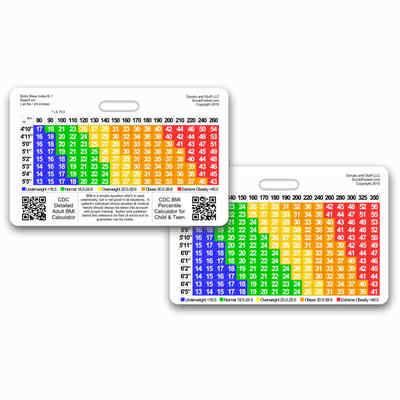 Body Mass Index BMI Horizontal Badge ID Card Reference Pocket Guide Trainer RN