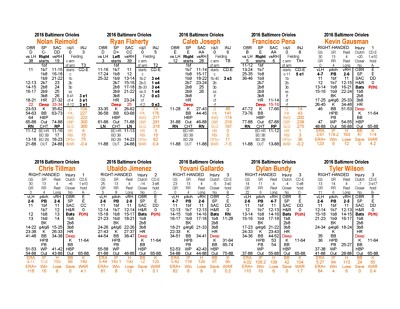 2016 Statis Pro Advanced Baseball Game