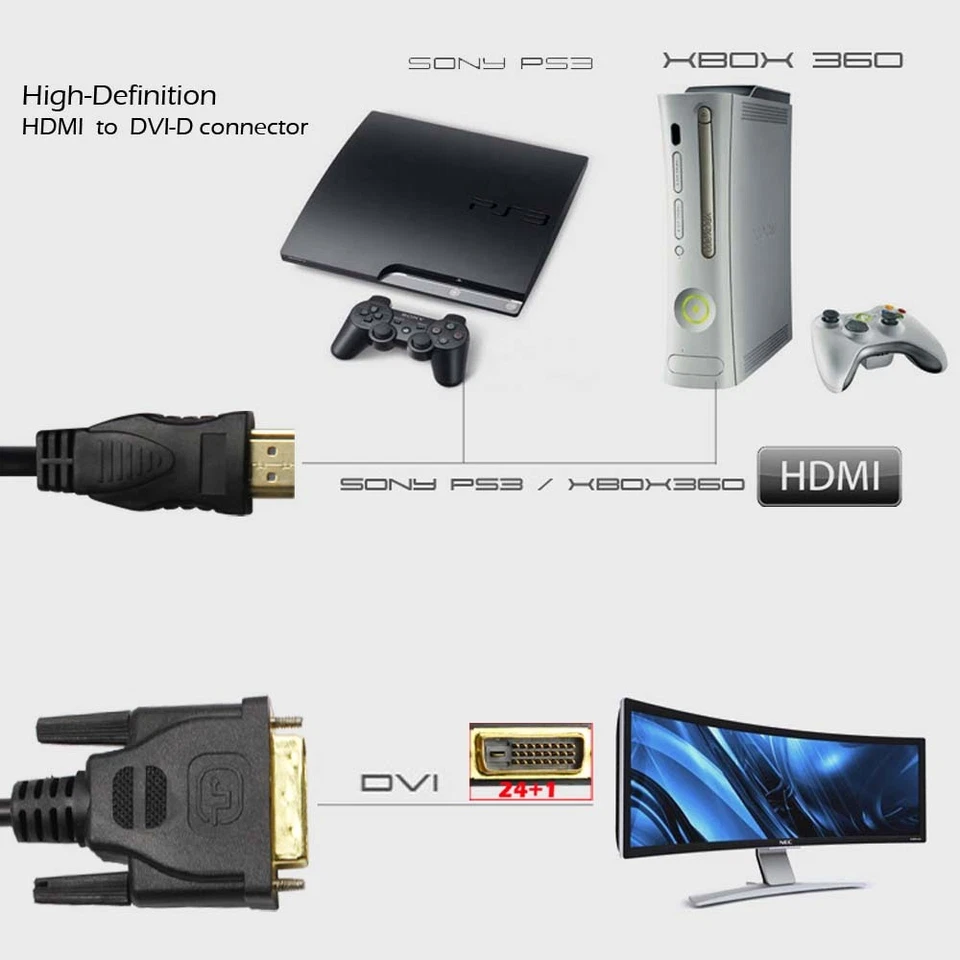 6Ft 10Ft Ultra Speed HDMI Male to DVI Male Cable Connector HDTV LED LCD Cord - Image 2 of 4