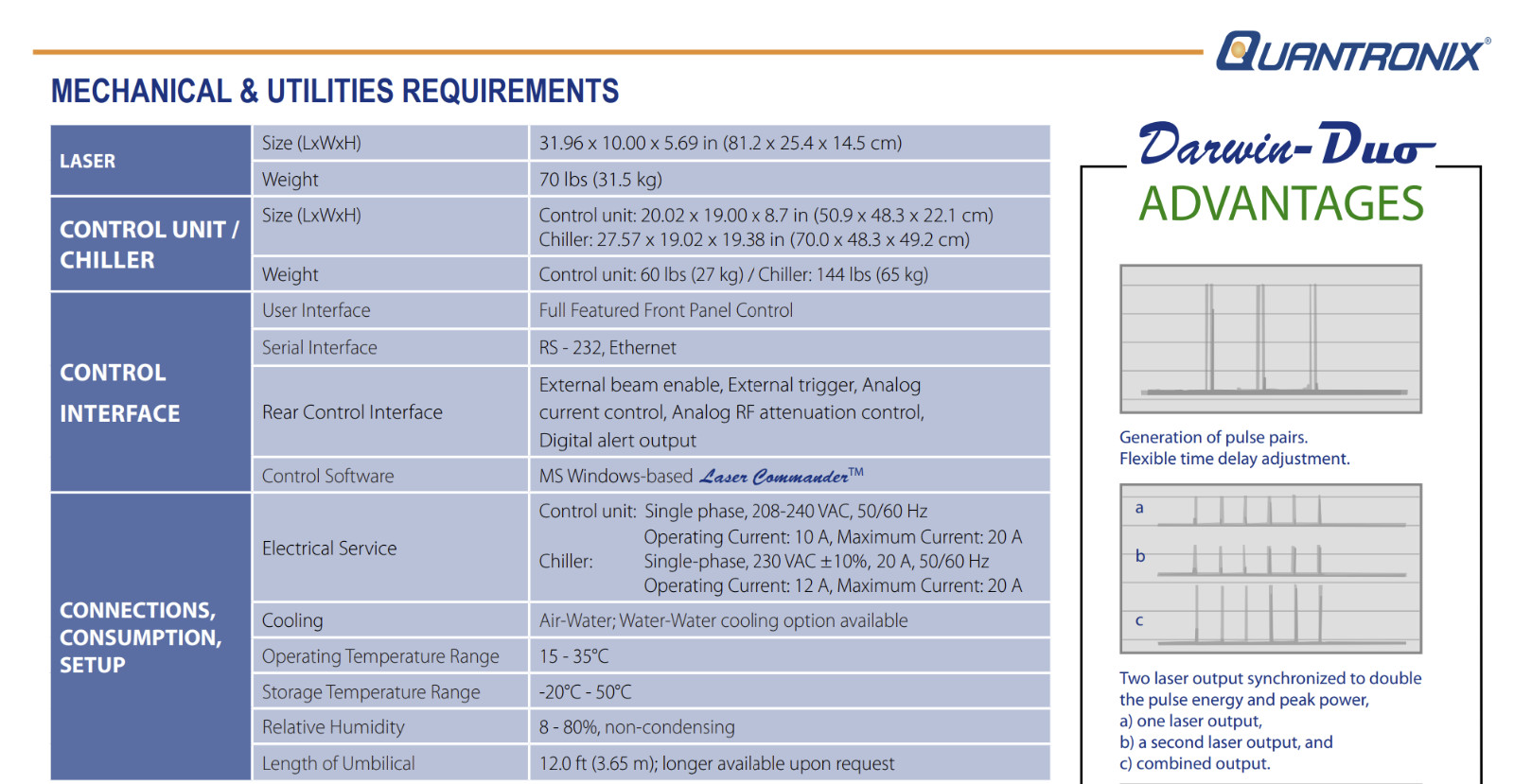 Quantronix 527 nm Darwin-Duo YLF Diode-Pumped Laser System *NEW*