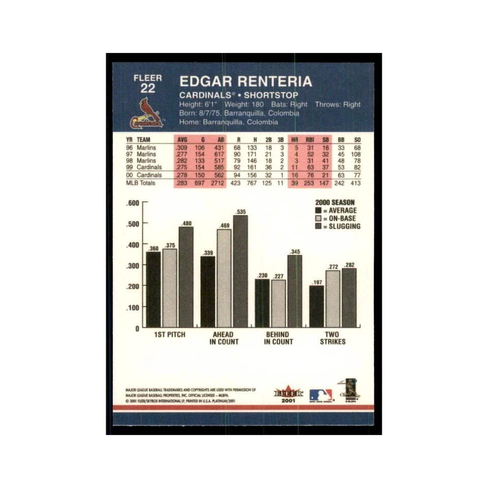 2001 Fleer Platinum Edgar Renteria Cardinals #22 - Image 2 of 3