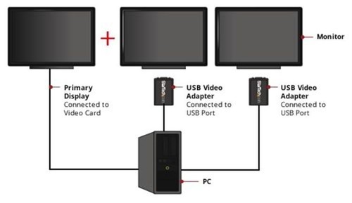 StarTech USB2VGAE2 USB to VGA Video Multi Monitor Extenal 1680x1050 - Picture 4 of 5