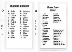 Army Phonetic Alphabet Chart