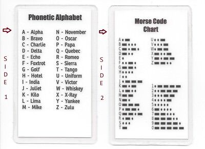 Zulu Alphabet Chart