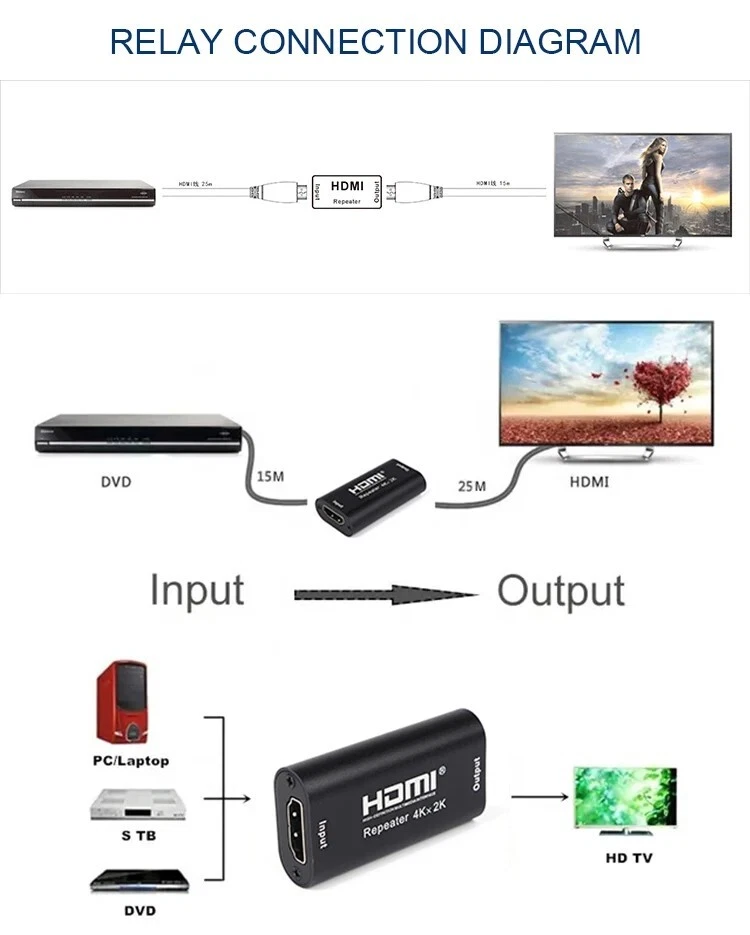 HDMI Repeater Signal Verstärker Adapter HDMI Verlängerung 3D 4K UHD Kupplung - Bild 4 von 4