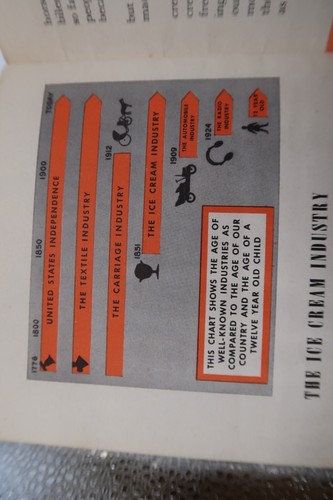 Vtg ICE CREAM A PRODUCT OF TOWN & COUNTRY Alice Flickinger '55 Nat Dairy Council - Picture 17 of 22