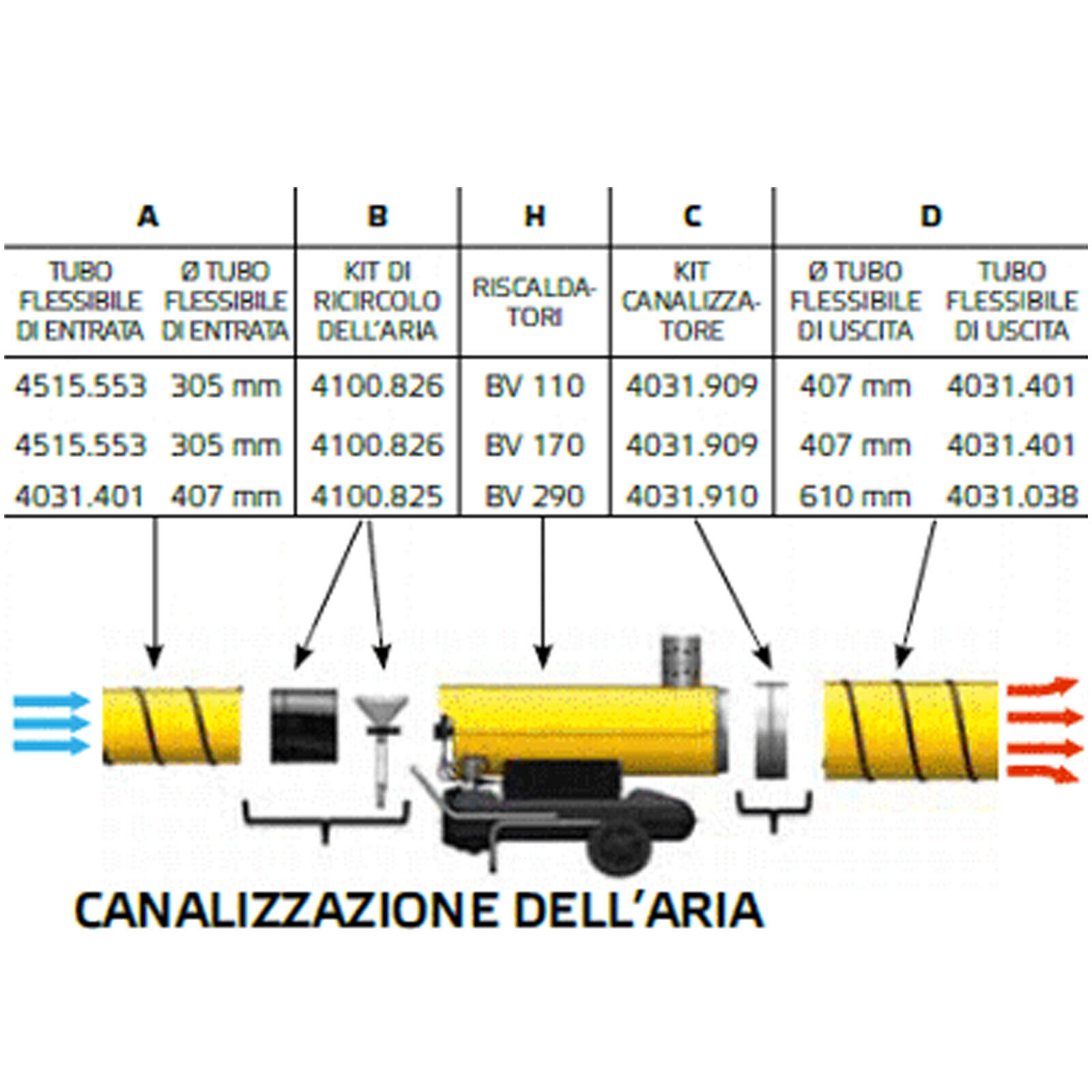 Generatore Aria Calda a Gasolio MASTER Riscaldatore Diesel Potenza 21kW  Fino a 71.700 Btu/h Cannone BV 77 E Lucana Utensili s.r.l. - Vendita e  Noleggio