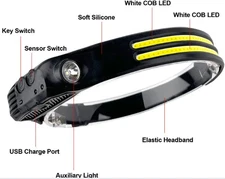 Hand motion sensor headlight