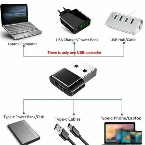 Pro iPhone Charger For 3 Plug Type 12 Fast 13 USB-C Max 14 Adapter 11 USB C X - Picture 2 of 10