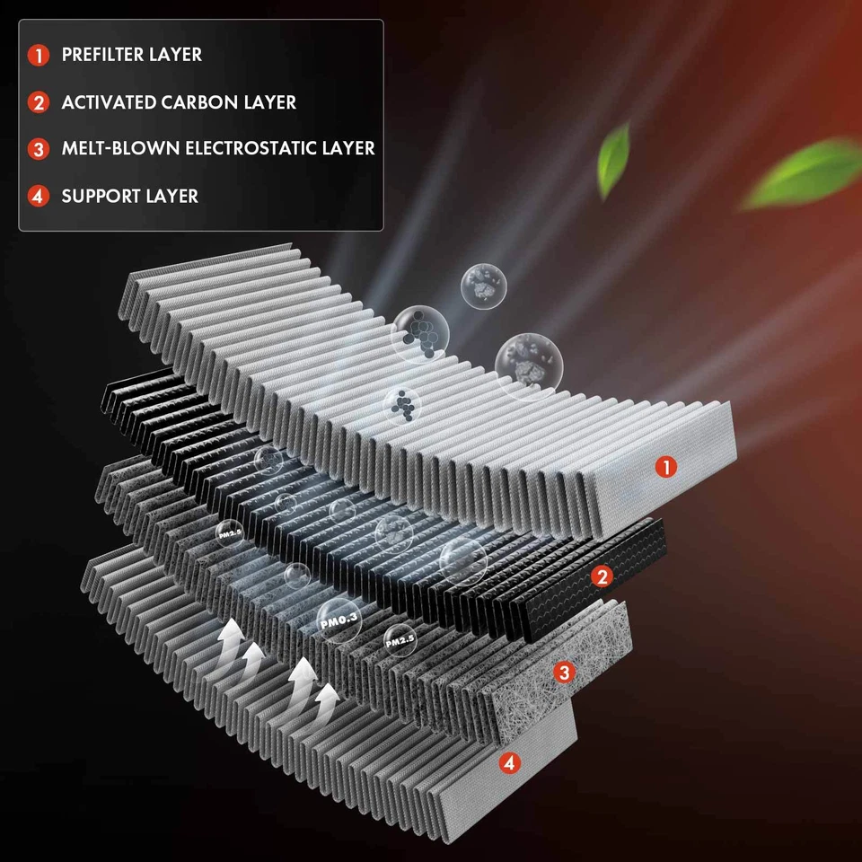 4x Cabin Air Filter for Chevrolet Venture Pontiac Montana Oldsmobile Silhouette - Image 3 of 4