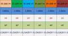 Intel E5-2690 V4 E5-2695 V4 E5-2696 V4 E5-2697 V4 E5-2698 V4 E5-2699 V4 CPU LOT