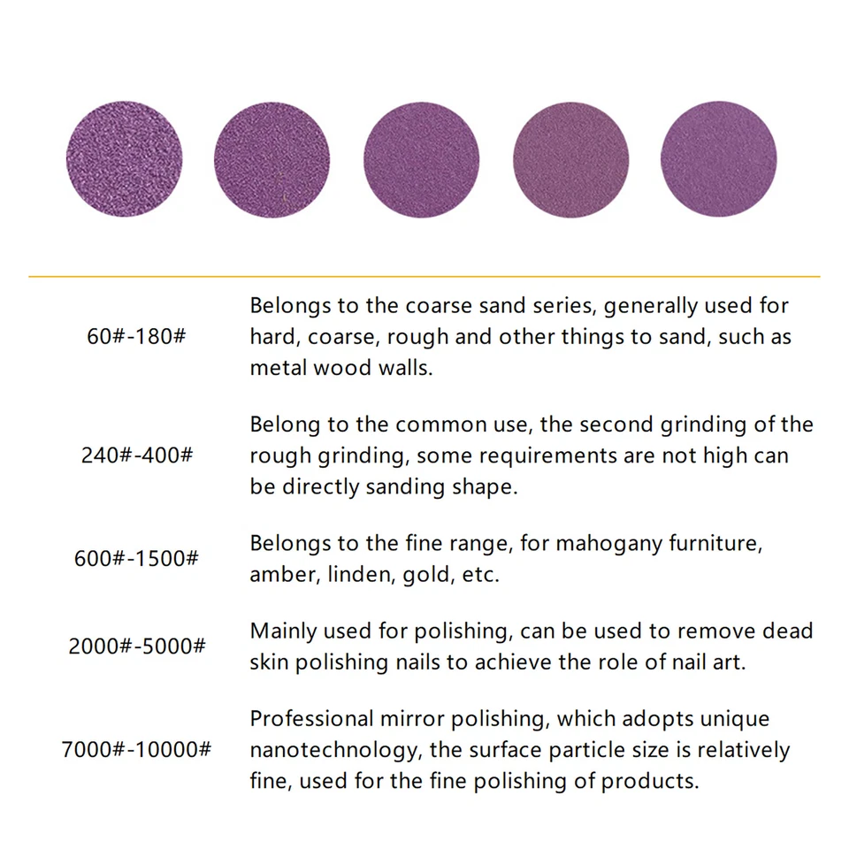 75mm Wet and Dry Sanding Discs 3 inch Sandpaper Hook and Loop Pads Grit 60-10000 - Image 3 of 4