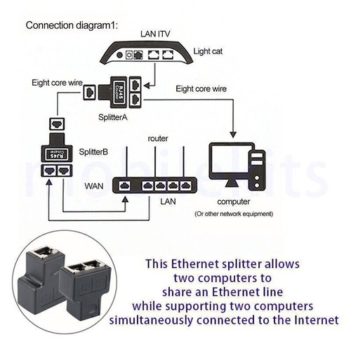 1 To 2 Ways RJ45 LAN Ethernet Network Cable Female Splitter Connector Adapter - Photo 10/11