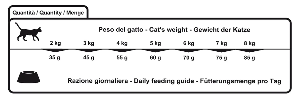 Croccantini al salmone per gatti adulti con intolleranze WINNER PLUS Seacat 2 kg - Image 4 of 4