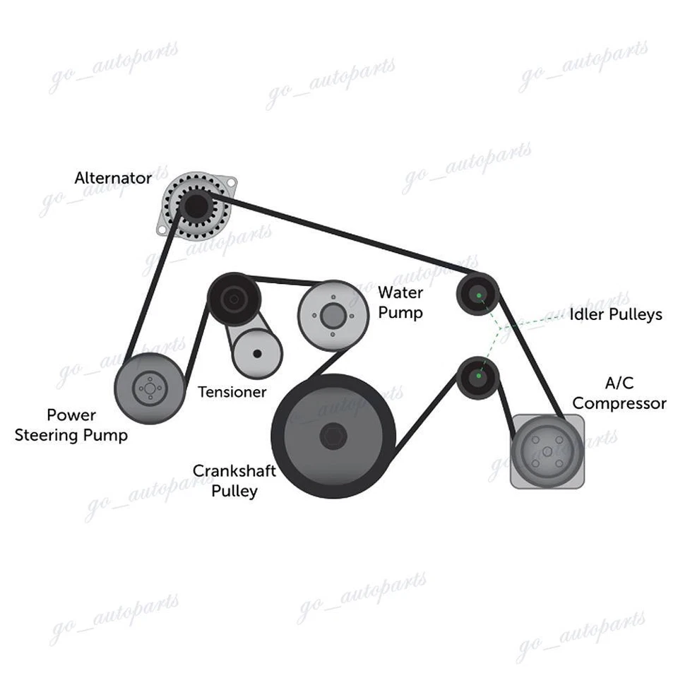 Kit de componentes de transmisión por correa serpentina 3X para Chevrolet Traverse 2013-2017 6PK2360 Foto 2 de 4
