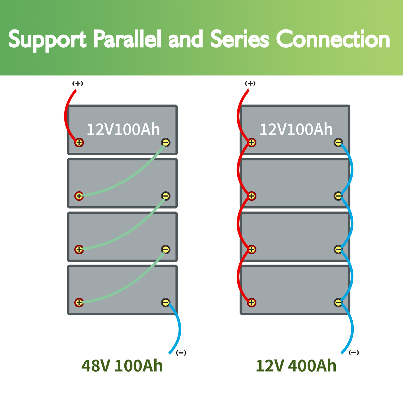 Lithium Battery 12V 100Ah LiFePO4 1280WH Group 31 Backup Power for Solar Used