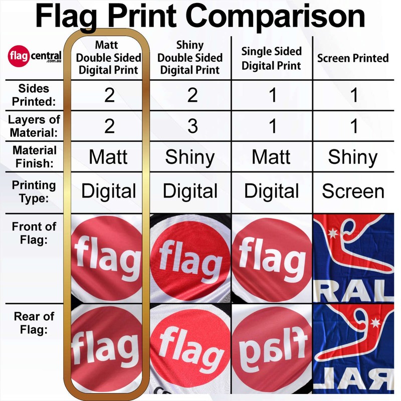 F - ICE CREAM Deluxe Double-Sided Purple 2.4m Teardrop Flag / Banner Kit with Pole Set, Steel Outdoor Cross Base and a Free Carry Bag - 3