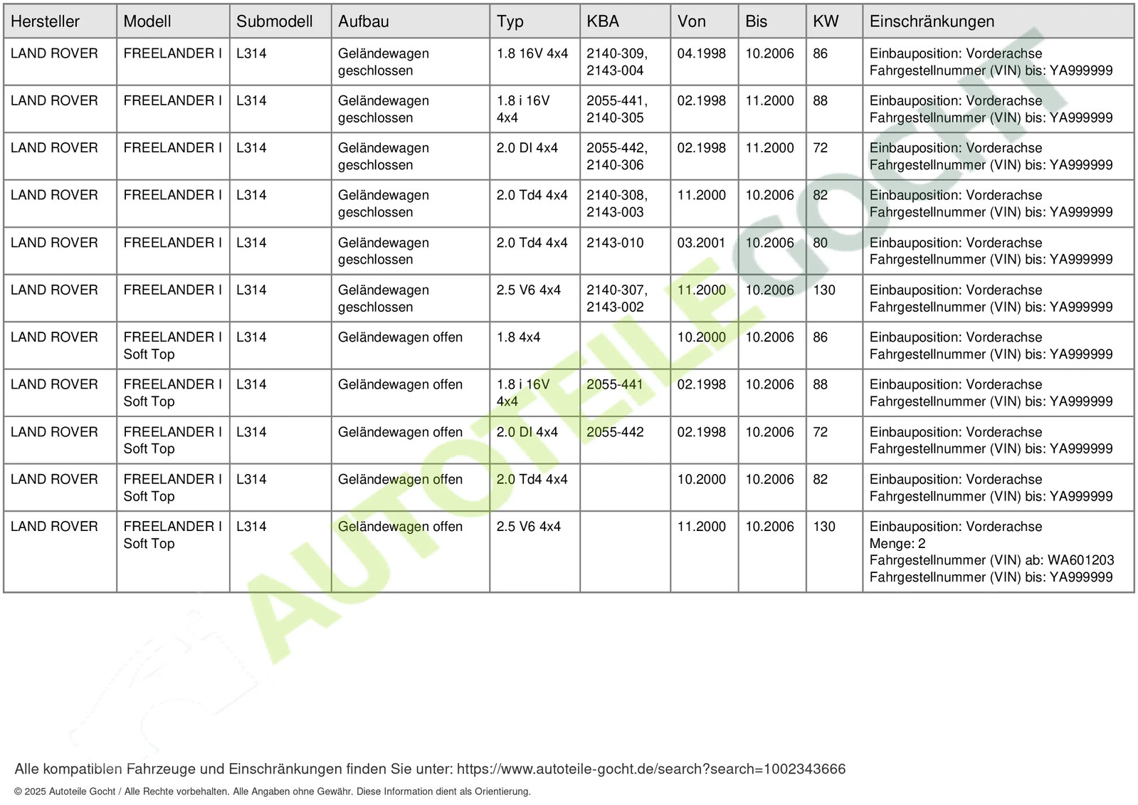 Afbeelding 7 van 7