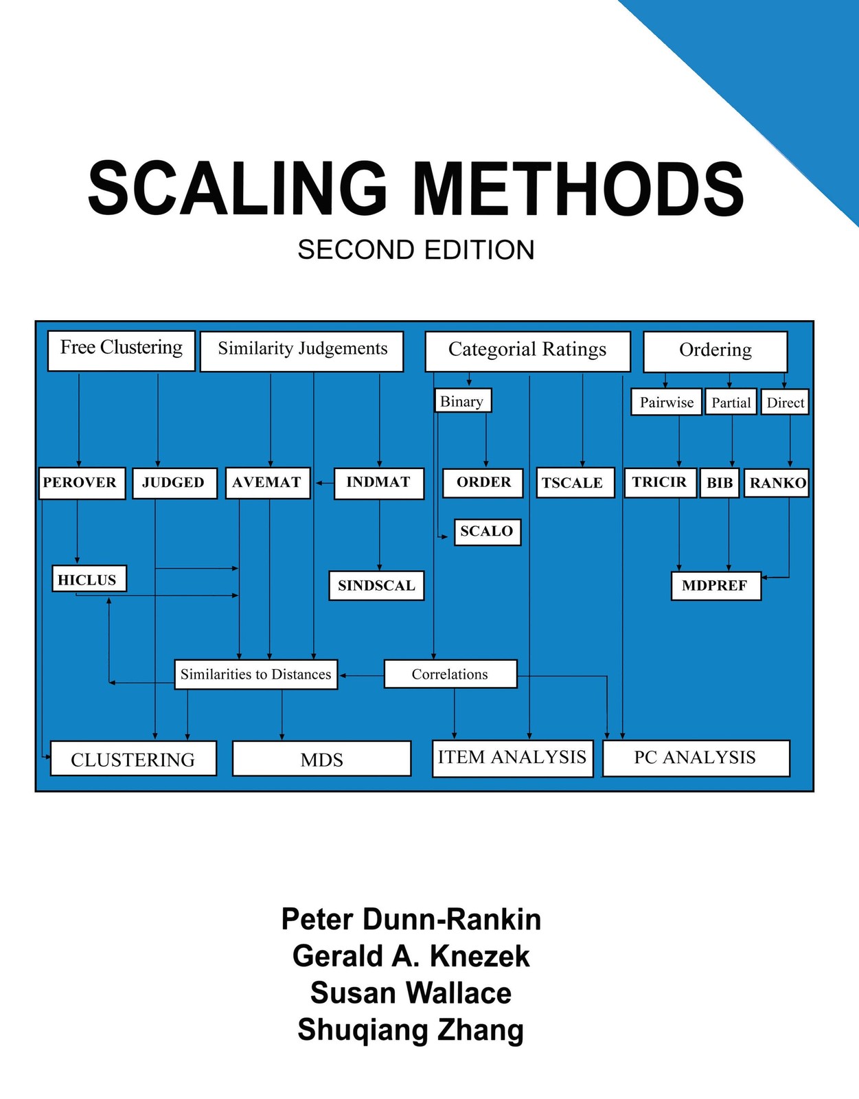 Scaling Methods - 2nd Edition