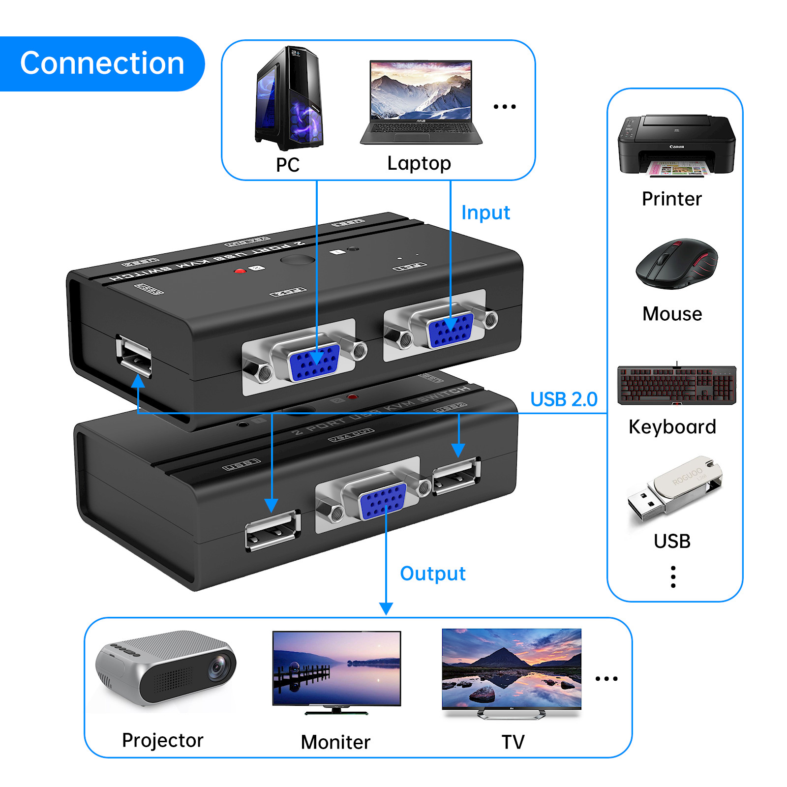 MT-VIKI 2 Port VGA KVM Switch Box USB2.0 Monitors Switcher For Mouse Monitor PC
