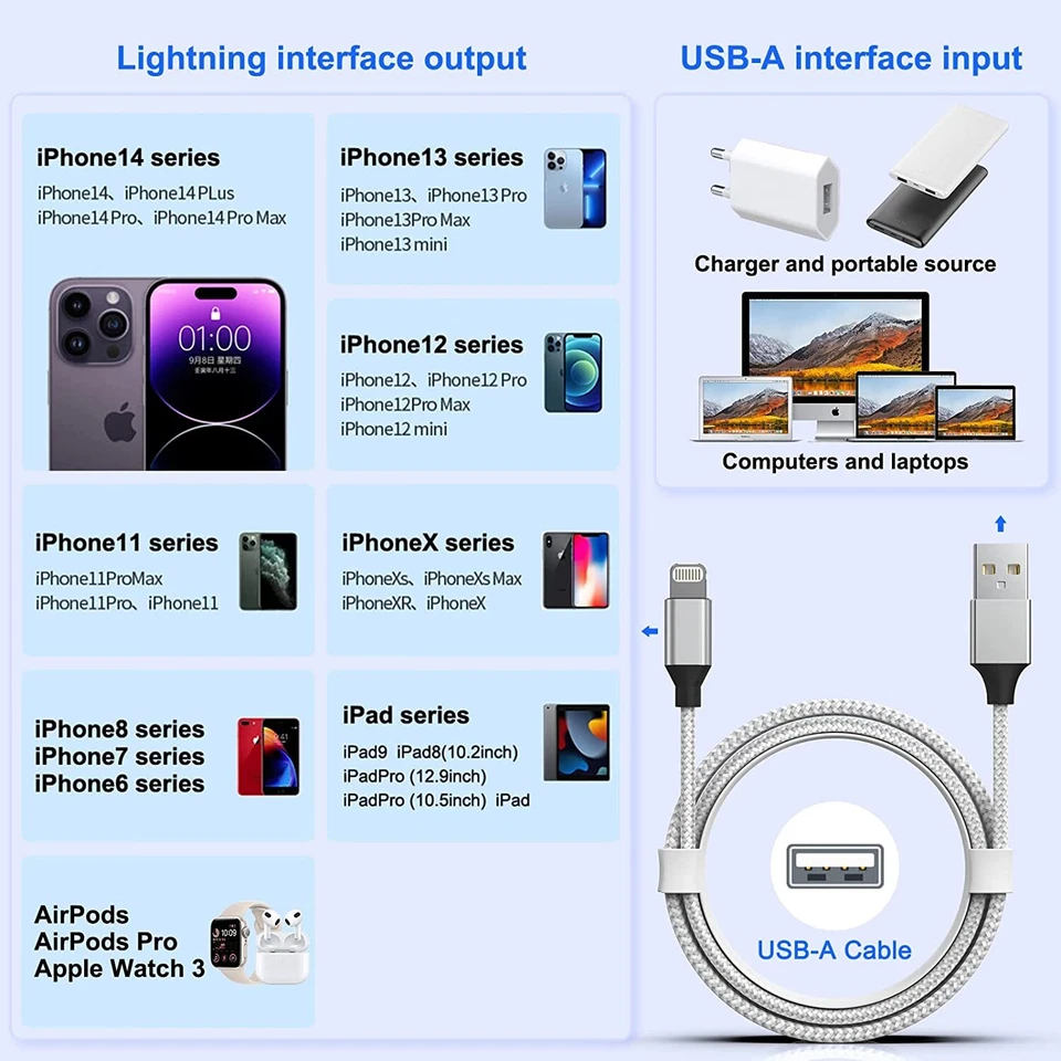 USB A to iPhone Charging Cable Fast Charger for iPhone 14 13 12 11 Pro Max XR 8 - Image 3 of 4