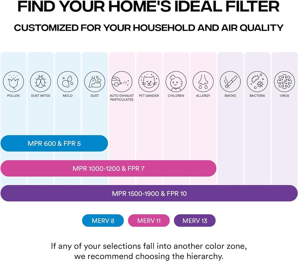 Simply Filters 17x17x1 MERV 13, MPR 1500, AC Furnace HVAC Air Filter eBay