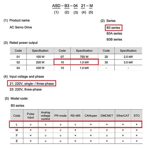 Delta 1KW 4,77NM AC Servomotor NEMA52 Driver B3 Serie mit Bremse und 30m Kabel - Bild 2 von 9