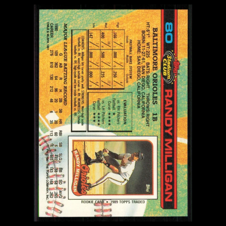 Randy Milligan #80 1991 Topps Stadium Club Baltimore Orioles Baseball Card MLB - Image 2 of 3