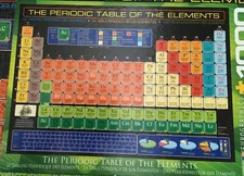 Eurographics 1000 Piece Puzzle The Periodic Table Of The Elements Complete