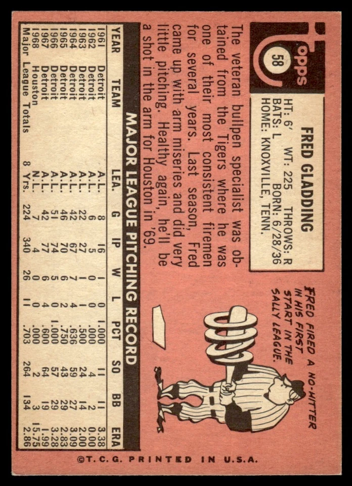 1969 Topps Fred Gladding Houston Astros #58 - Image 2 of 2