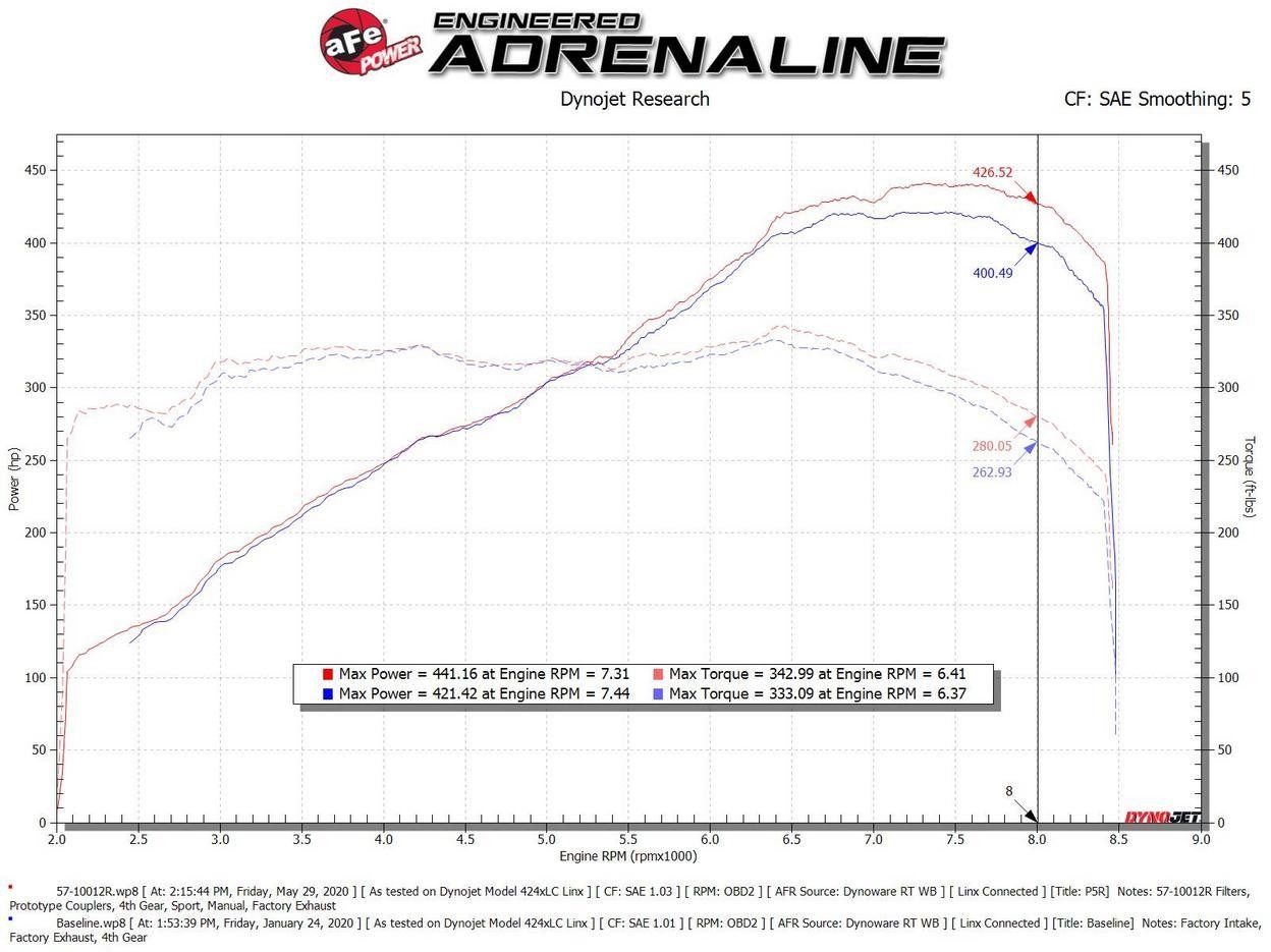 Audi R8 2014-2023 Air intakes Set