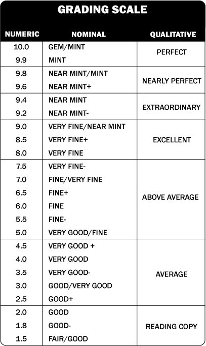 Marvel Two-in-One #86 1982 Marvel Comics VF- Comic Book Newsstand